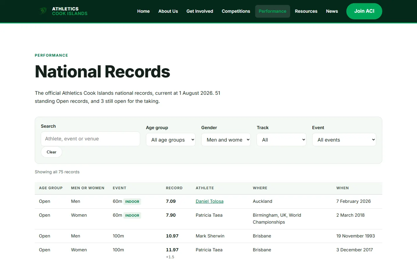 The Athletics Cook Islands national records page, with search and filters above a table of records